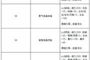 魔力宝贝私服新手如何快速提升战斗力