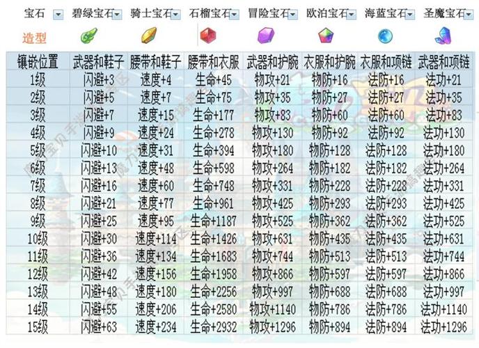 魔力宝贝私服如何提升技能等级 打造强力输出