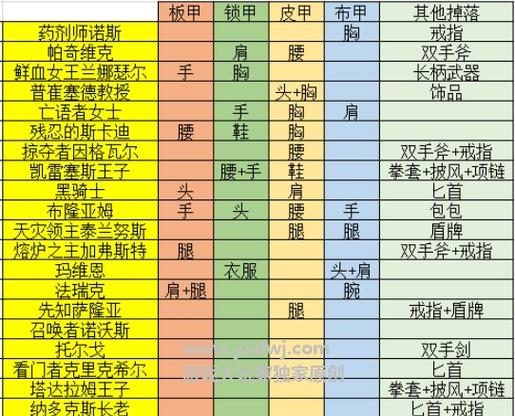 魔力宝贝私服副本掉落秘籍 稀有装备轻松获取