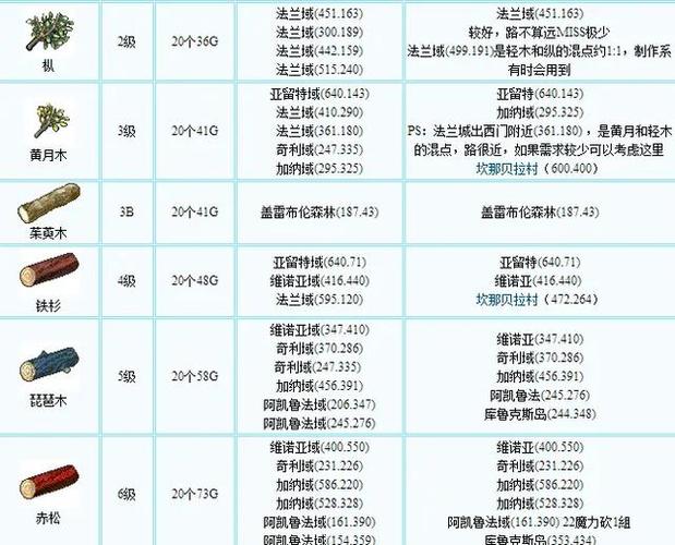 魔力宝贝职业特色的比较与分析